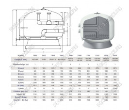 Фильтр Hayward HCFF701402WVA FA1000 Bobbin (D1800)