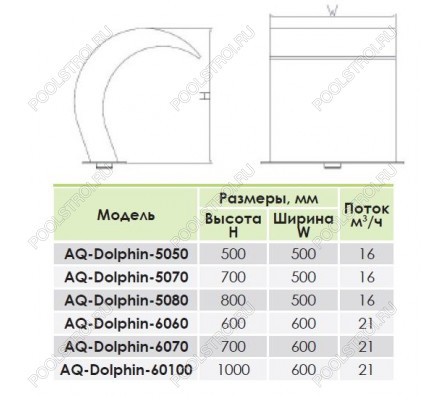 Водопад Aquaviva Dolphin AQ-5070 (500х700 мм)