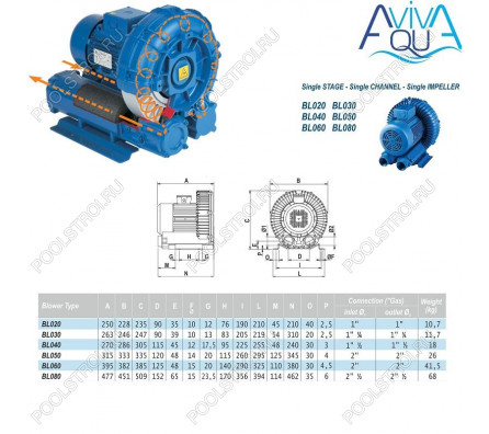 Компрессор одноступенчатый AquaViva 060 (318 м3/ч, 380В)