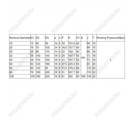 Кран шаровый Aquaviva с электроприводом PTFE/EPDM On-off type d63 AC24V
