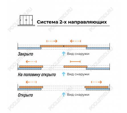 Стеклянная панель 2.35x3.6м на 2х направляющих c рамкой