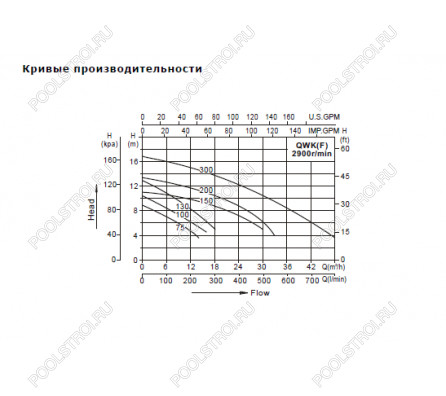 Дренажный насос AquaViva LX QWKF130(380V, 12m3/h*8m, 1,0kW) без поплавка,фланец