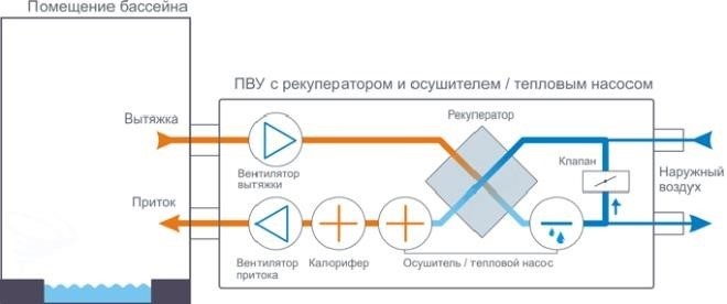 Установка с рекуператором